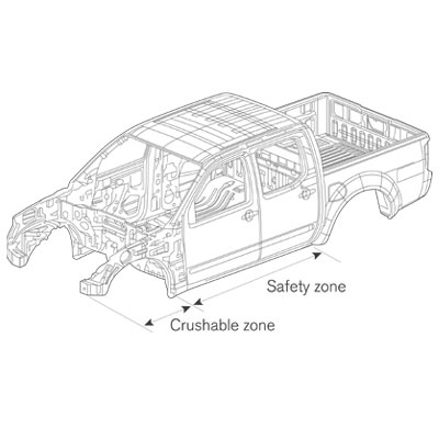 Safety-CrushableZone